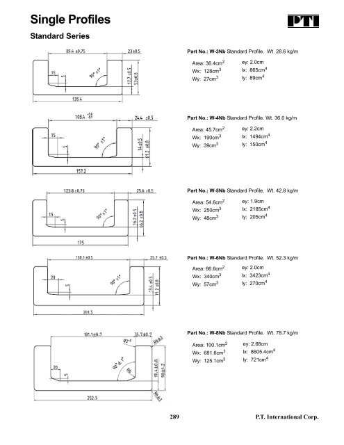 PTI Bearing Catalog - Norfolkbearings.com