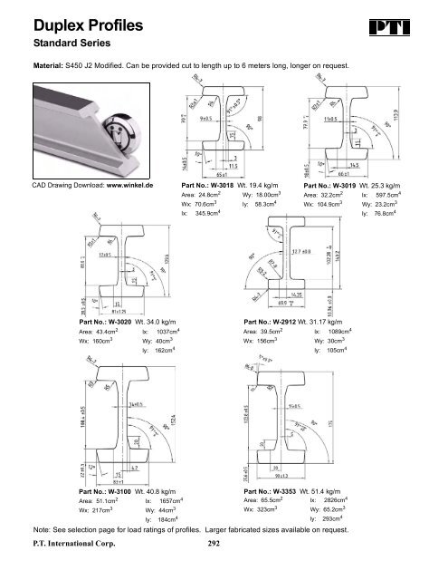 PTI Bearing Catalog - Norfolkbearings.com