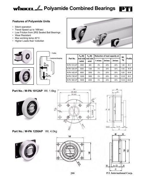 PTI Bearing Catalog - Norfolkbearings.com