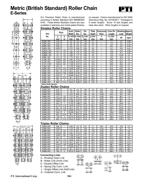 PTI Bearing Catalog - Norfolkbearings.com