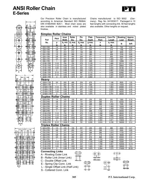 PTI Bearing Catalog - Norfolkbearings.com