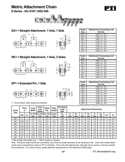 PTI Bearing Catalog - Norfolkbearings.com