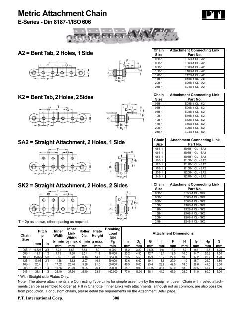 PTI Bearing Catalog - Norfolkbearings.com