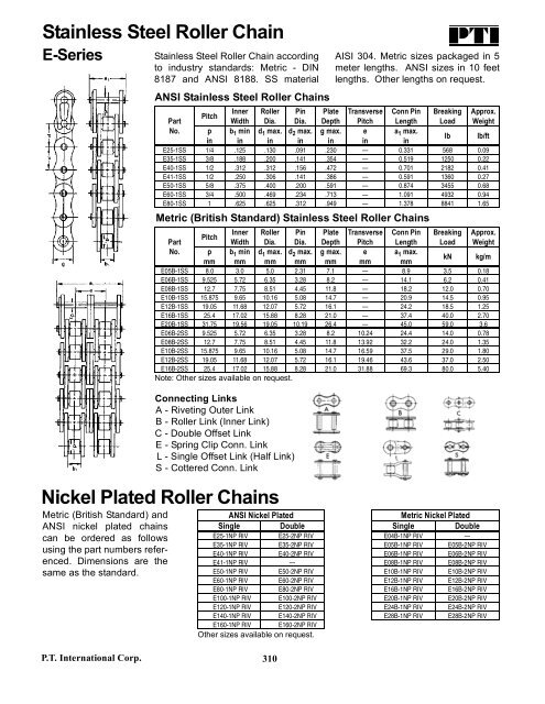 PTI Bearing Catalog - Norfolkbearings.com