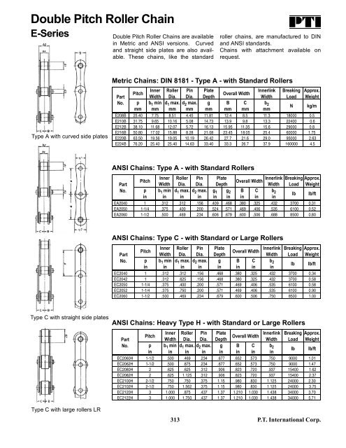 PTI Bearing Catalog - Norfolkbearings.com