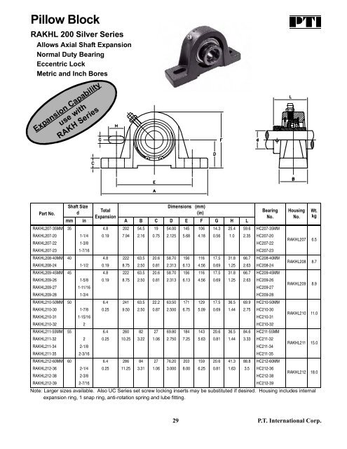 PTI Bearing Catalog - Norfolkbearings.com