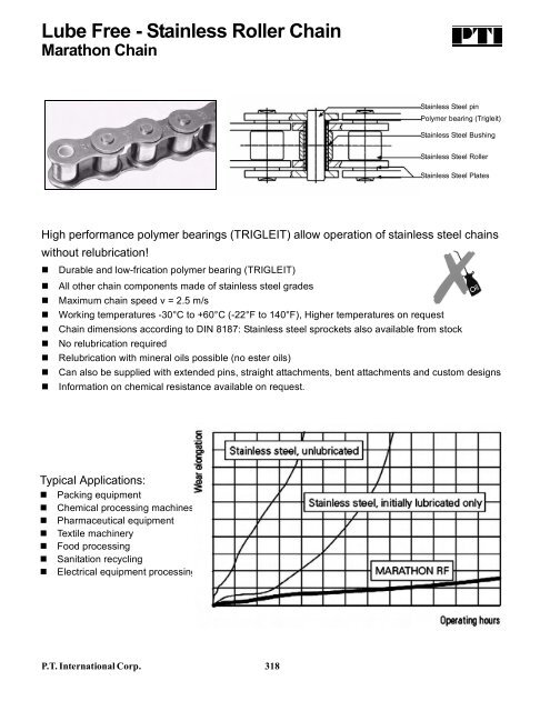 PTI Bearing Catalog - Norfolkbearings.com