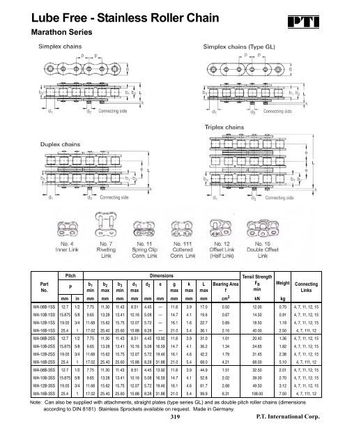 PTI Bearing Catalog - Norfolkbearings.com