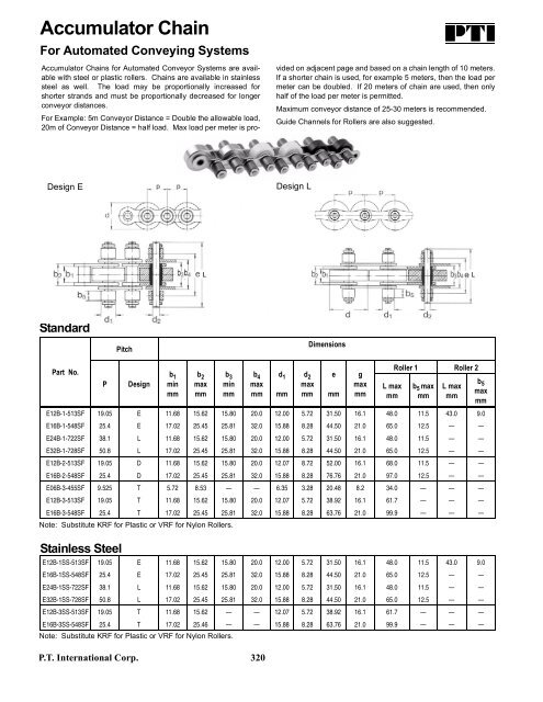 PTI Bearing Catalog - Norfolkbearings.com