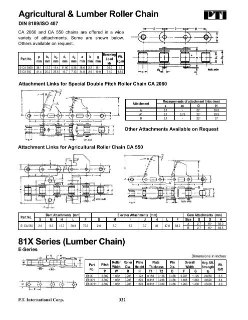 PTI Bearing Catalog - Norfolkbearings.com