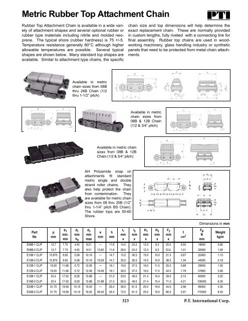 PTI Bearing Catalog - Norfolkbearings.com