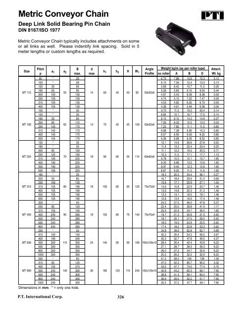 PTI Bearing Catalog - Norfolkbearings.com