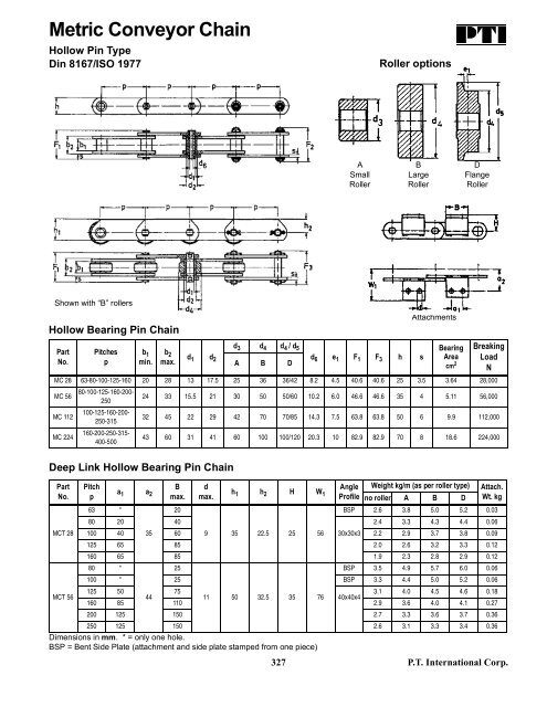 PTI Bearing Catalog - Norfolkbearings.com