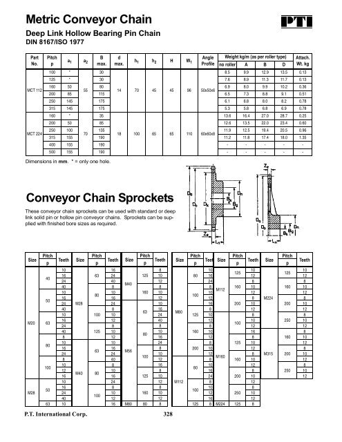 PTI Bearing Catalog - Norfolkbearings.com