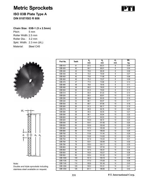 PTI Bearing Catalog - Norfolkbearings.com