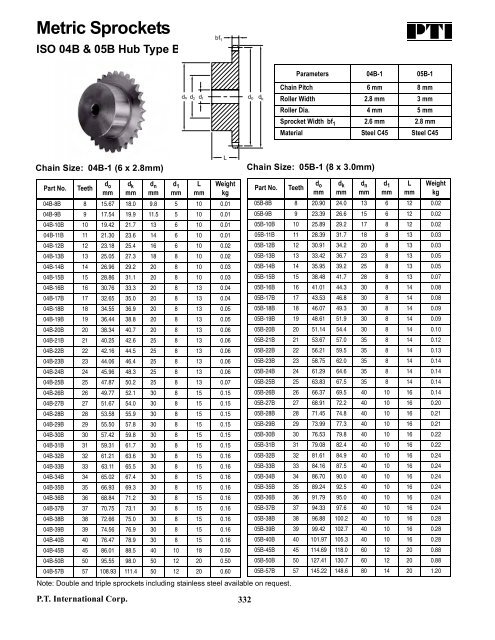 PTI Bearing Catalog - Norfolkbearings.com