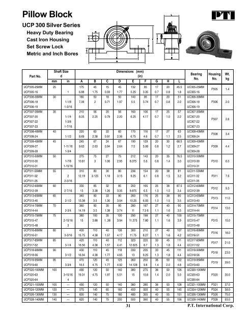 PTI Bearing Catalog - Norfolkbearings.com