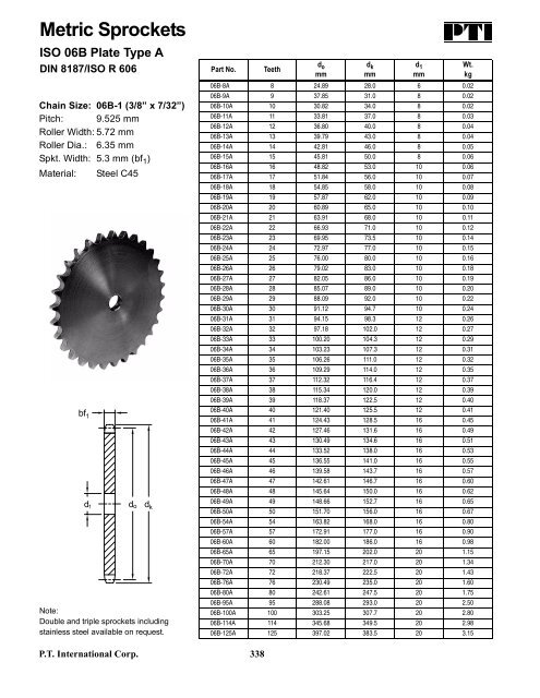 PTI Bearing Catalog - Norfolkbearings.com