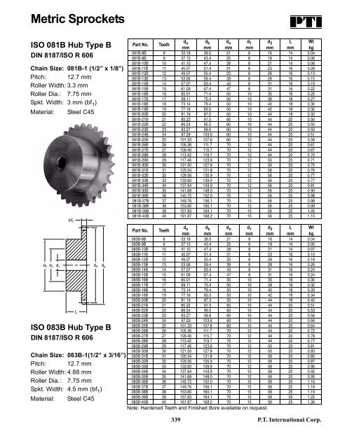 PTI Bearing Catalog - Norfolkbearings.com