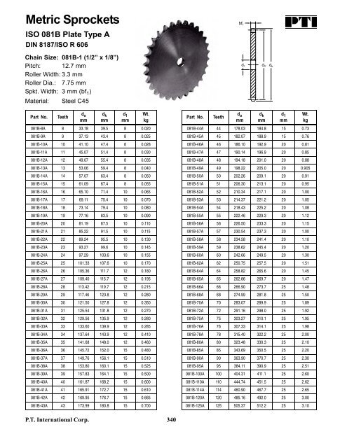 PTI Bearing Catalog - Norfolkbearings.com