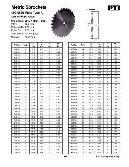 PTI Bearing Catalog - Norfolkbearings.com