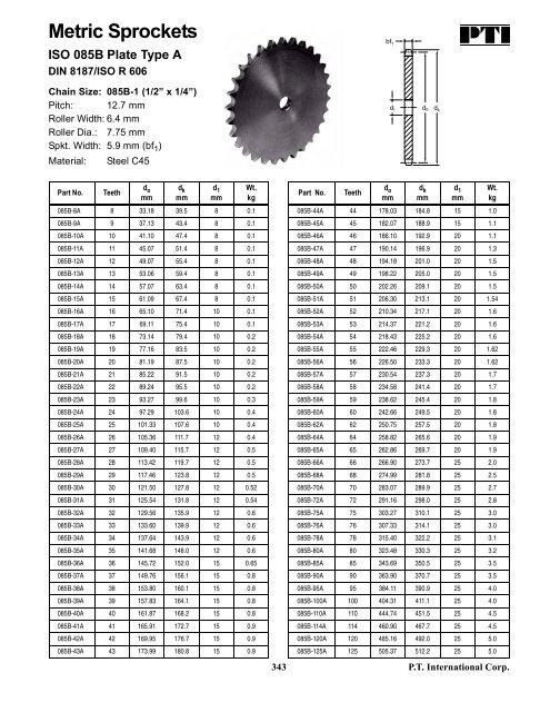 PTI Bearing Catalog - Norfolkbearings.com