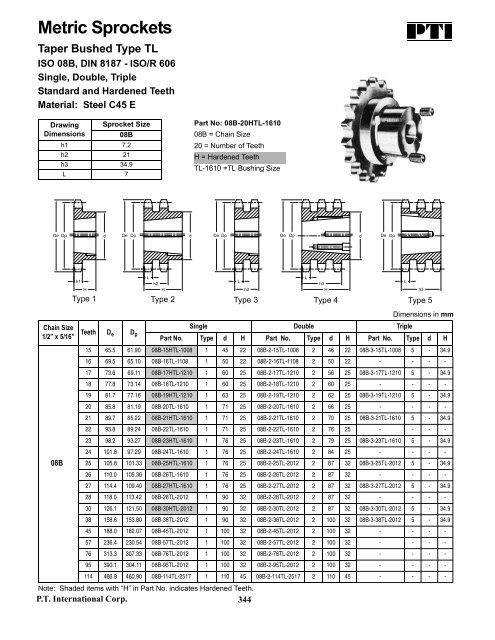 PTI Bearing Catalog - Norfolkbearings.com