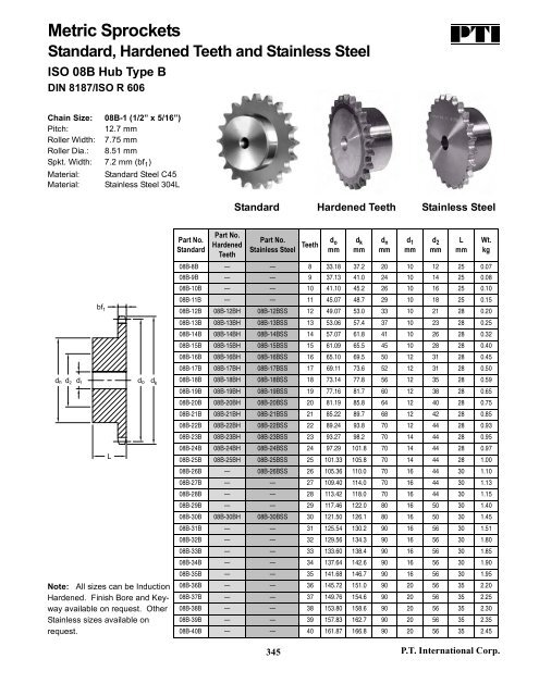 PTI Bearing Catalog - Norfolkbearings.com