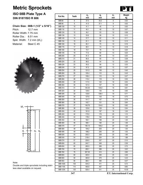 PTI Bearing Catalog - Norfolkbearings.com