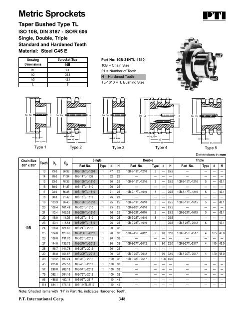 PTI Bearing Catalog - Norfolkbearings.com