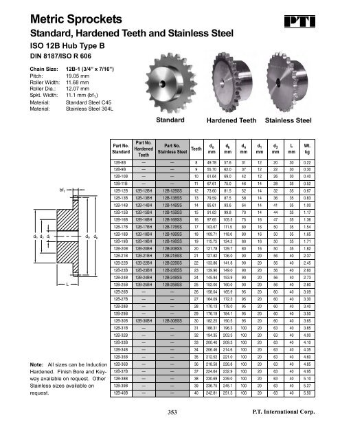 PTI Bearing Catalog - Norfolkbearings.com