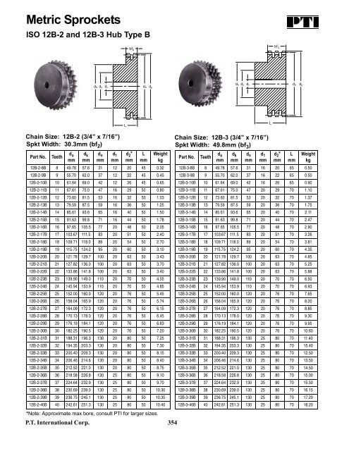 PTI Bearing Catalog - Norfolkbearings.com