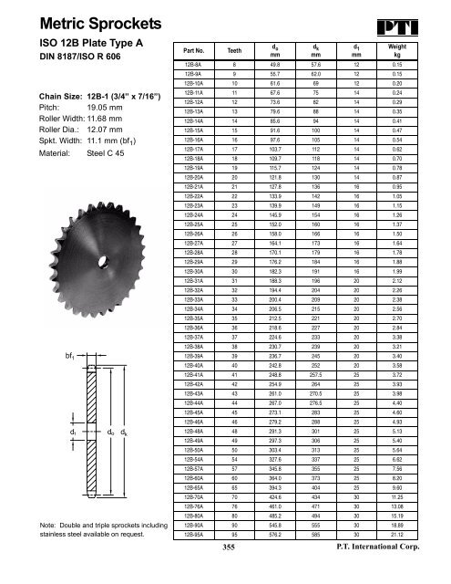 PTI Bearing Catalog - Norfolkbearings.com