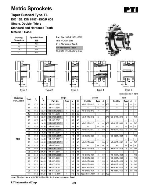 PTI Bearing Catalog - Norfolkbearings.com