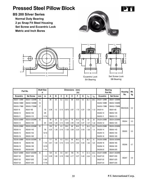 PTI Bearing Catalog - Norfolkbearings.com