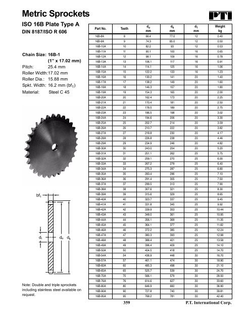 PTI Bearing Catalog - Norfolkbearings.com