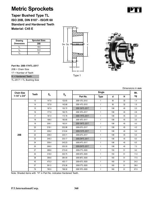 PTI Bearing Catalog - Norfolkbearings.com