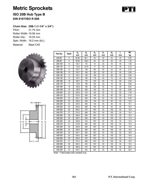 PTI Bearing Catalog - Norfolkbearings.com