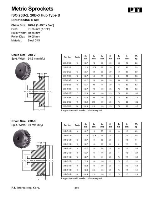 PTI Bearing Catalog - Norfolkbearings.com