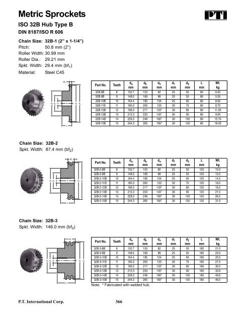 PTI Bearing Catalog - Norfolkbearings.com