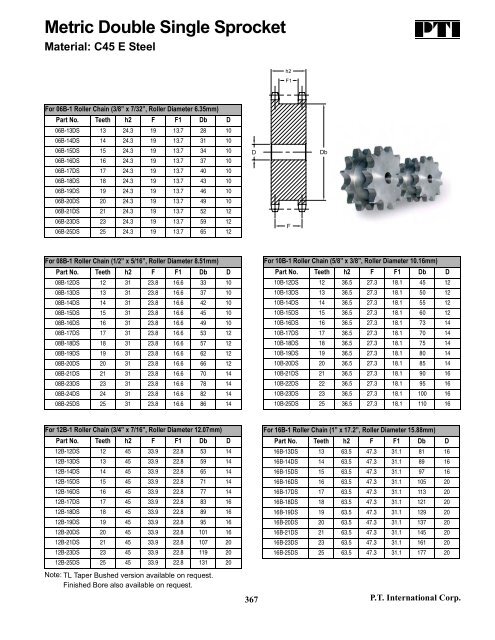 PTI Bearing Catalog - Norfolkbearings.com