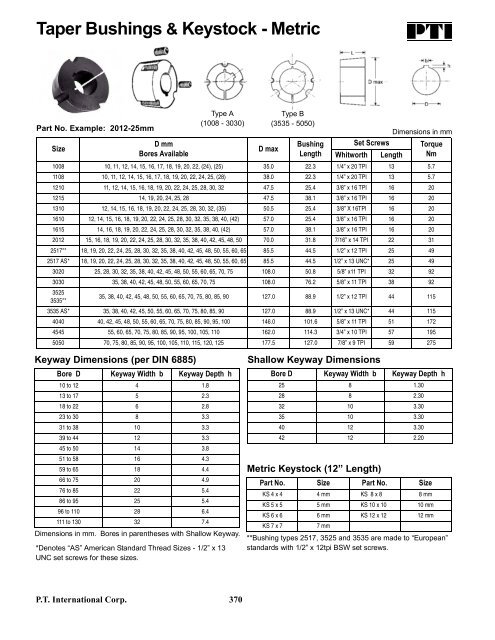 PTI Bearing Catalog - Norfolkbearings.com