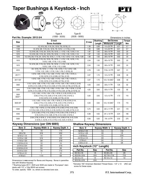 PTI Bearing Catalog - Norfolkbearings.com