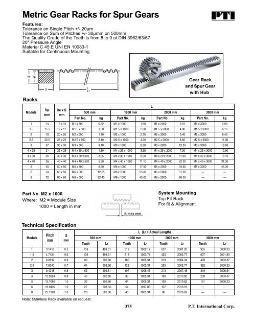 PTI Bearing Catalog - Norfolkbearings.com