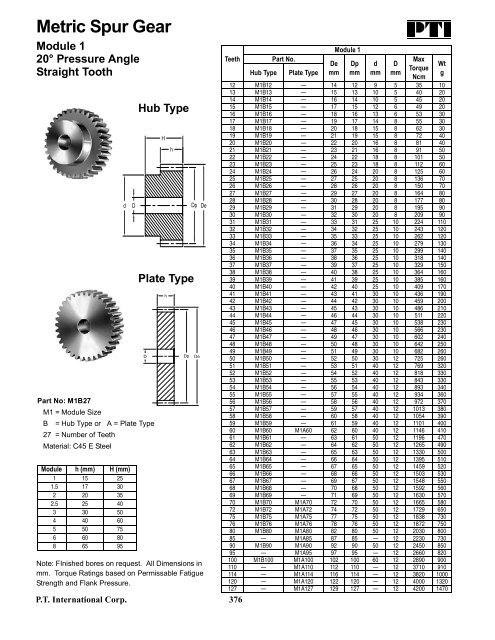 PTI Bearing Catalog - Norfolkbearings.com