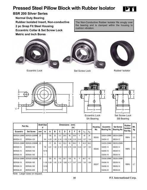 PTI Bearing Catalog - Norfolkbearings.com