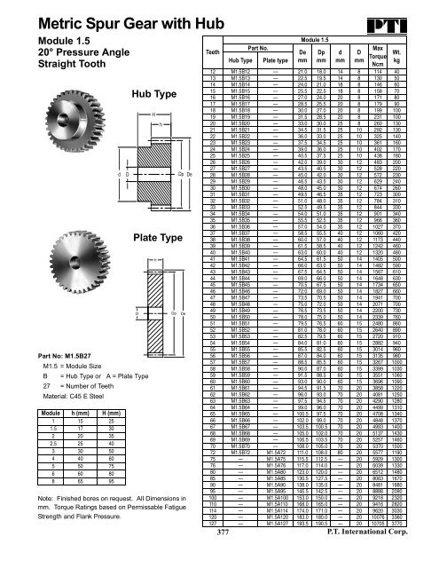 PTI Bearing Catalog - Norfolkbearings.com