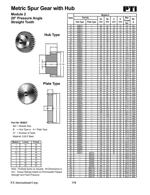 PTI Bearing Catalog - Norfolkbearings.com