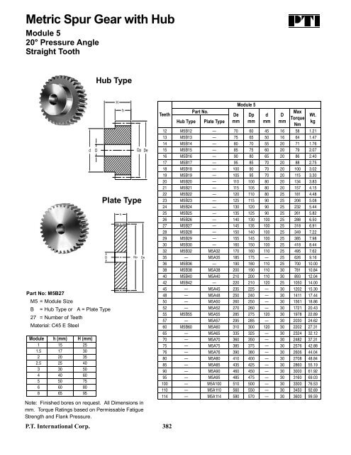 PTI Bearing Catalog - Norfolkbearings.com