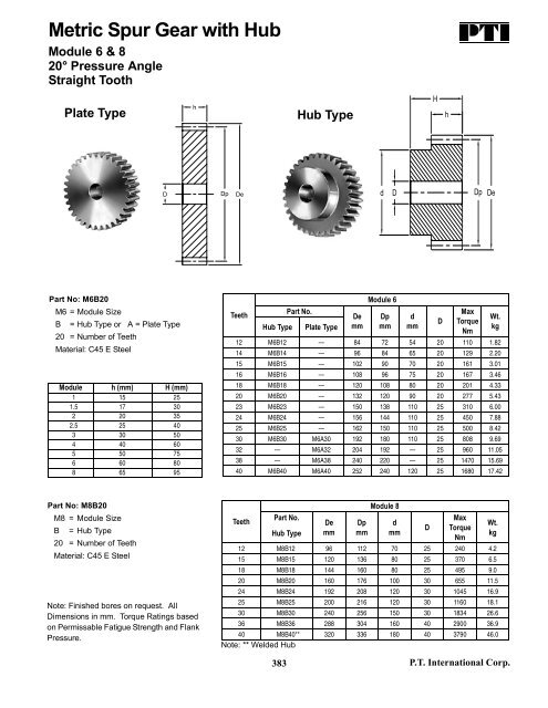 PTI Bearing Catalog - Norfolkbearings.com